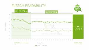 flesch readability chart