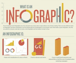 infographic of an infographic content formats for effective link building campaign