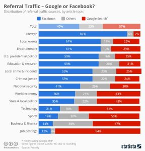 Facebook referral traffic