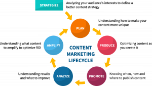 content intelligence for the content marketing lifecycle