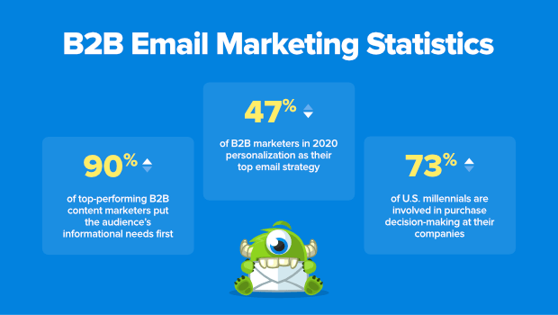 B2B email marketing: A concise guide to boost your marketing efforts -  Scoop.it Blog