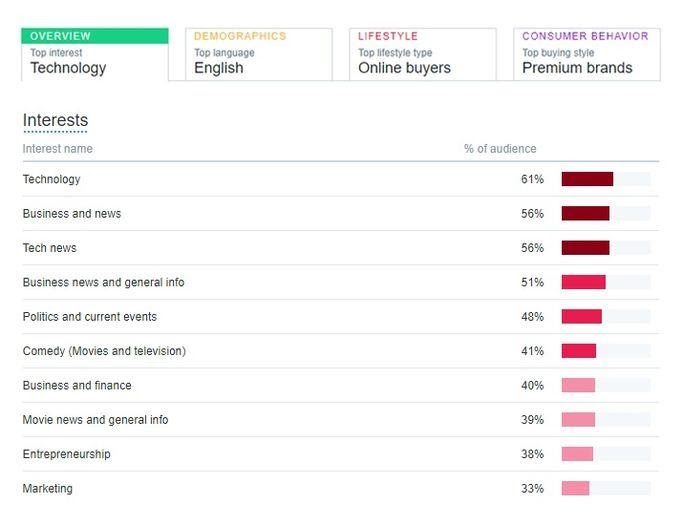 Twitter analytics