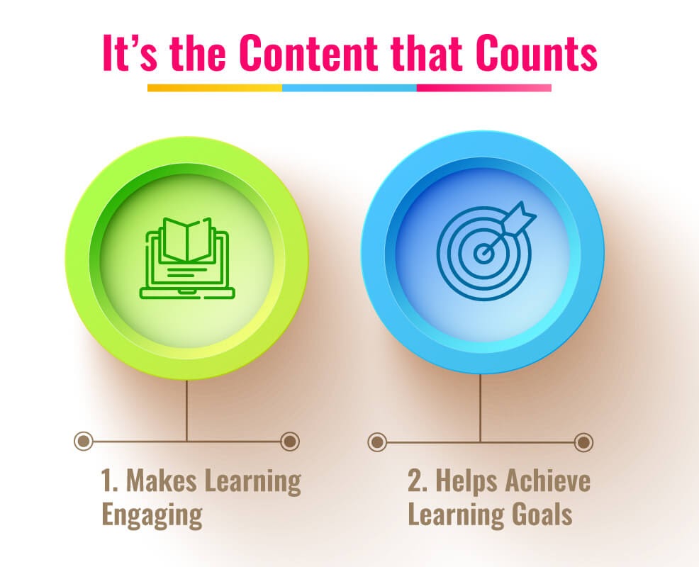 The importance of Content and Design in E-Learning - Scoop.it Blog