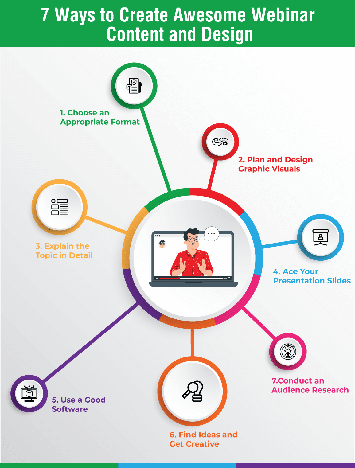 webinar presentation process