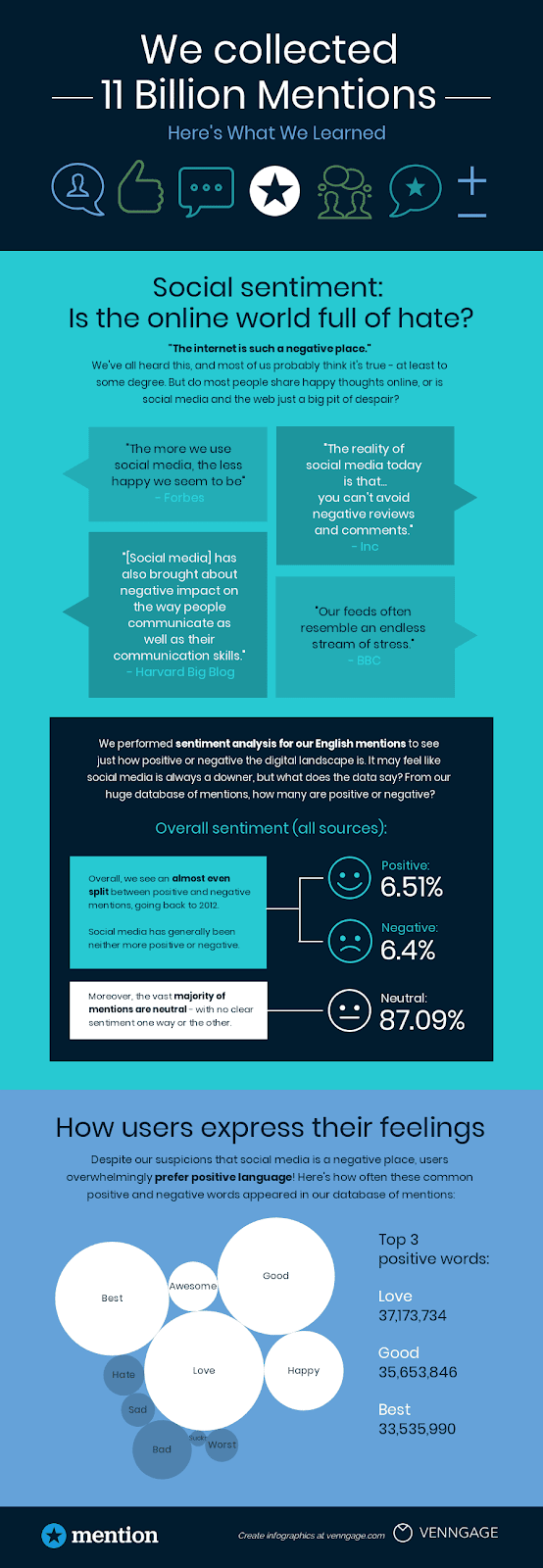 A Step-by-Step Guide to Creating Infographics on Venngage [And When to Use  Them] - The Crowdfire blog